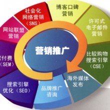 企业互联网转型 网络营销策略与价格参考——以机电商情网为例