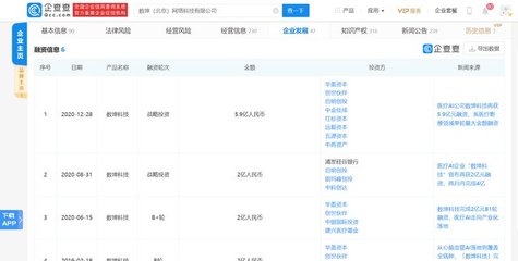 数坤科技获5.9亿元融资，红杉中国领投，医疗AI赛道再迎资本热潮