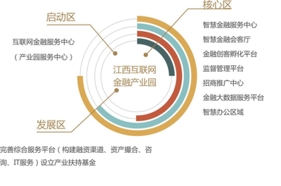 全国首家互联网金融产业园落户博能金融中心，开启网络融资信息咨询服务新纪元