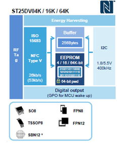 大联大友尚集团推出基于STM的NFC解决方案，助力智能计量表应对法规要求