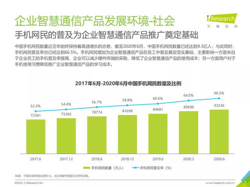 2021年中国企业智慧通信产品研究报告